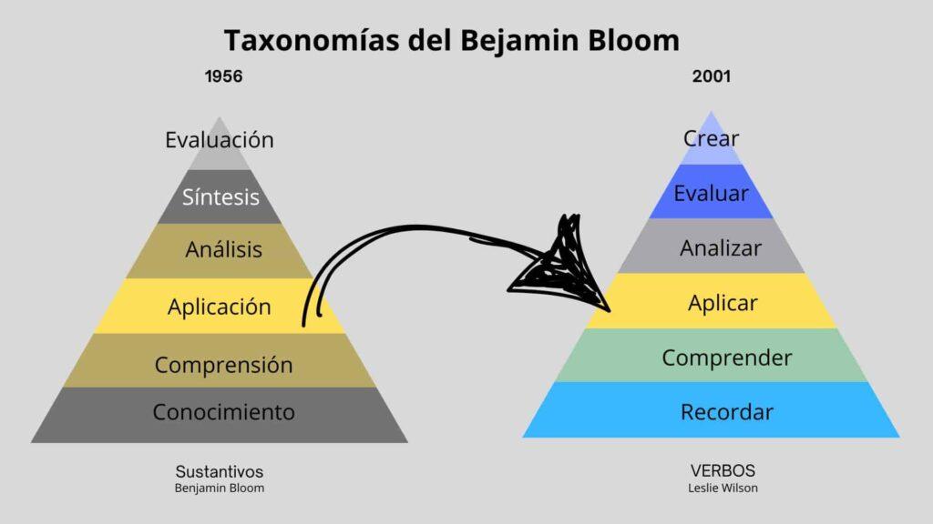 Conoce a tu alumno ideal para diseñar cursos que conecten de verdad contigo