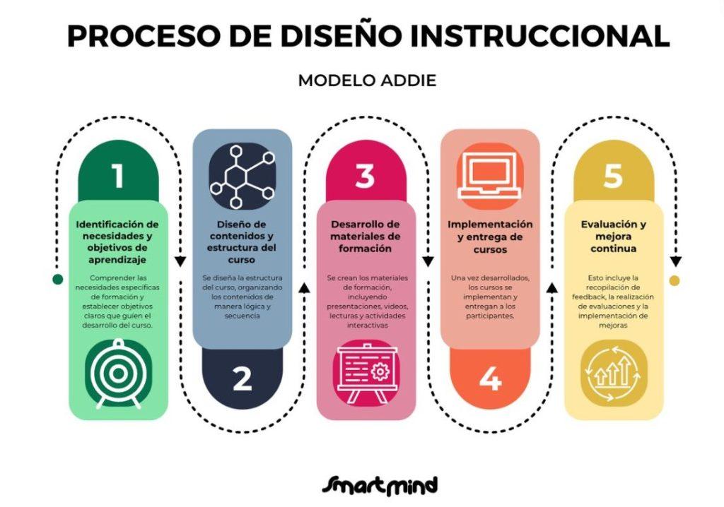 Domina las claves para estructurar contenidos que enganchen desde el primer minuto