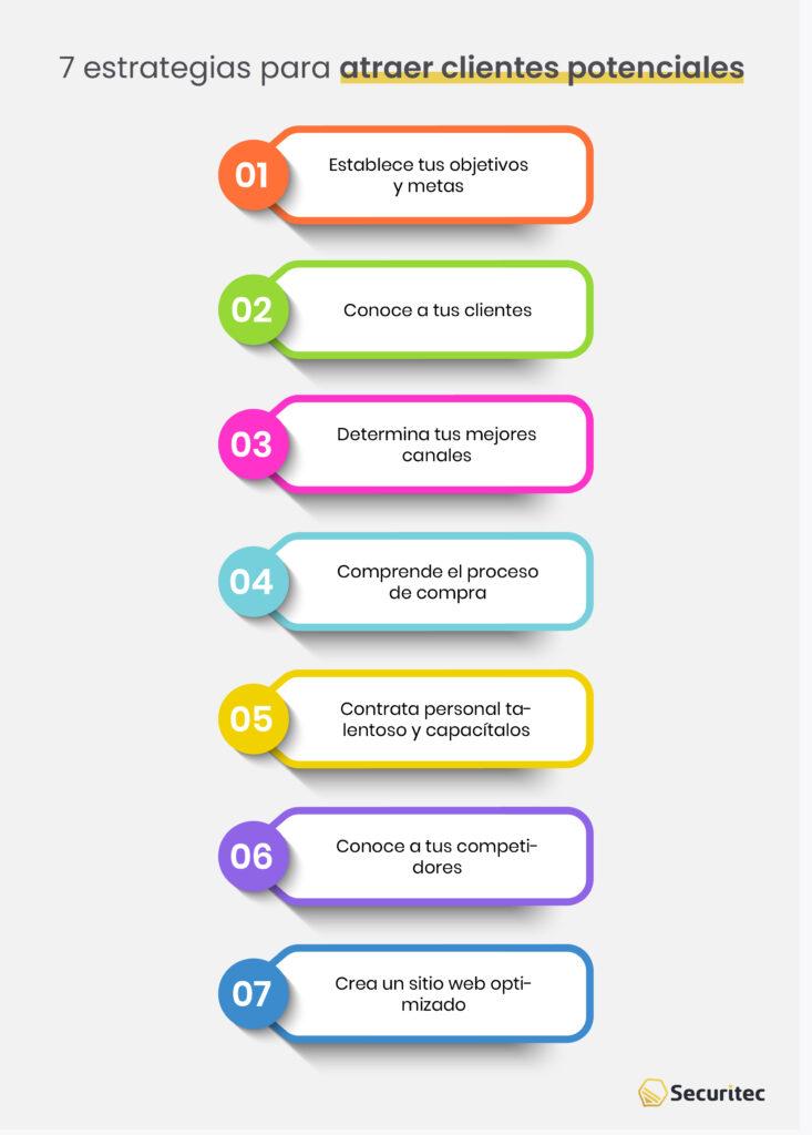 Estrategias infalibles para atraer y fidelizar clientes en el mundo online