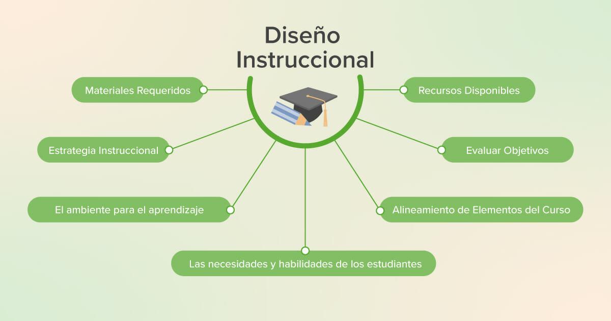 Potencia la experiencia con feedback efectivo que transforme errores en oportunidades