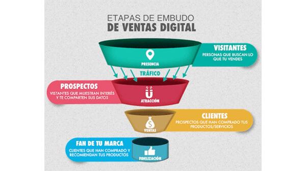 Embudo de Ventas para Cursos: La Plantilla para Vender en Piloto Automático