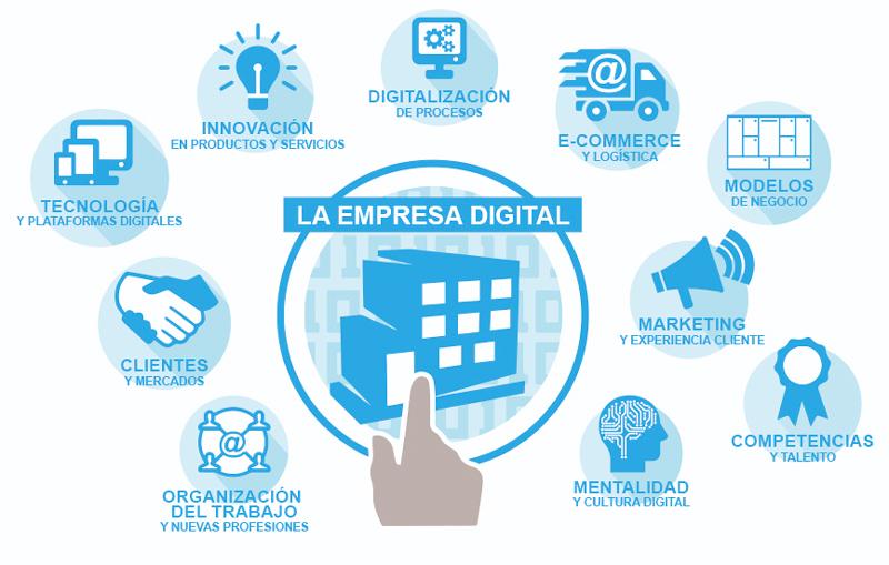 Descubre qué es realmente la transformación digital y por qué no puedes ignorarla