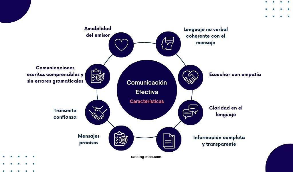 Domina la comunicación efectiva para mantener a tus alumnos siempre conectados