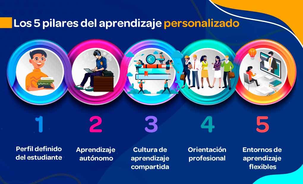 Mide y adapta tu método según las necesidades y ritmo de aprendizaje de cada alumno